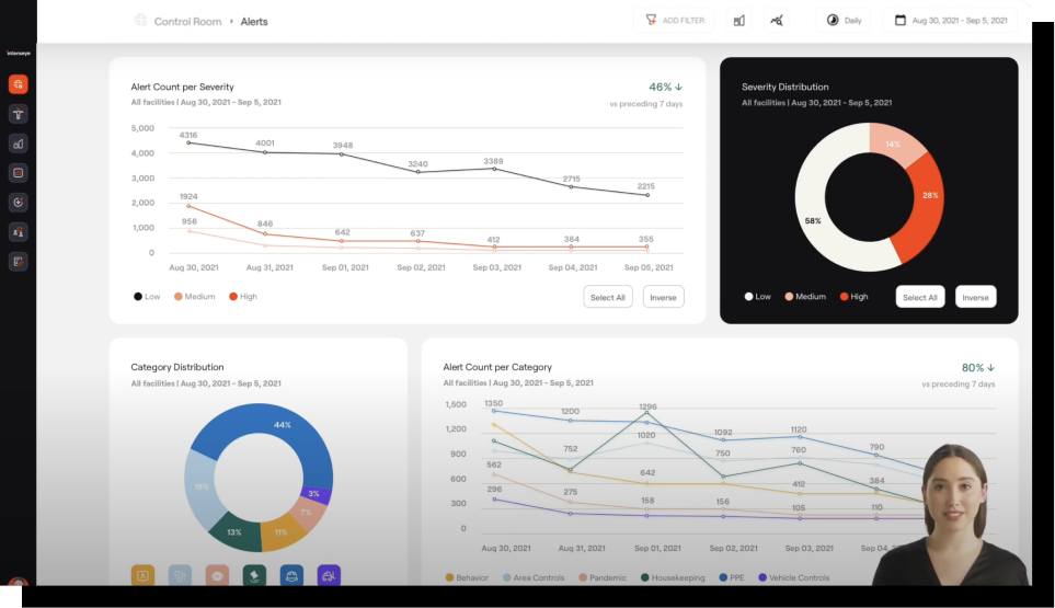 Intenseye's EHS platform