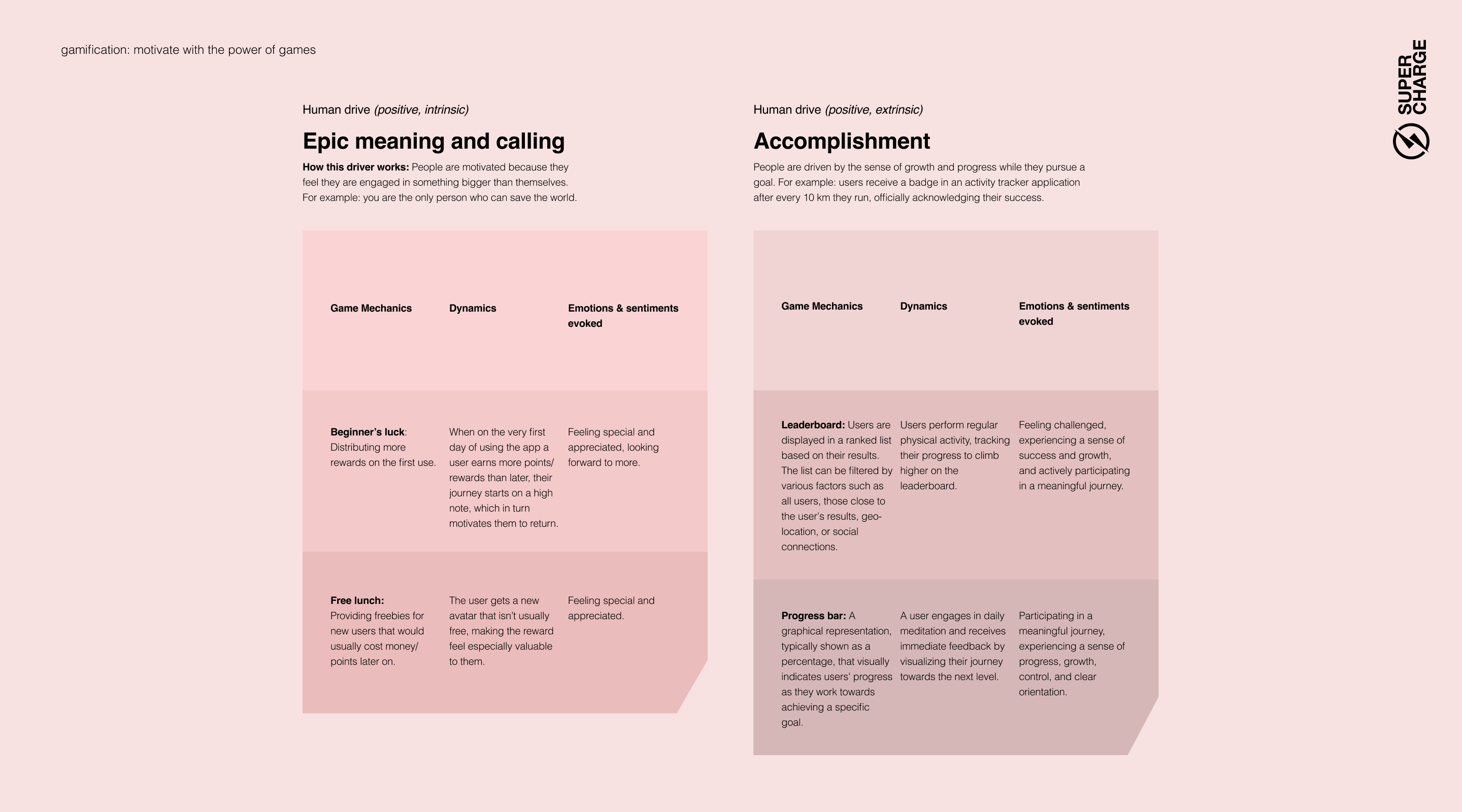 Epic meaning and calling, Accomplishment