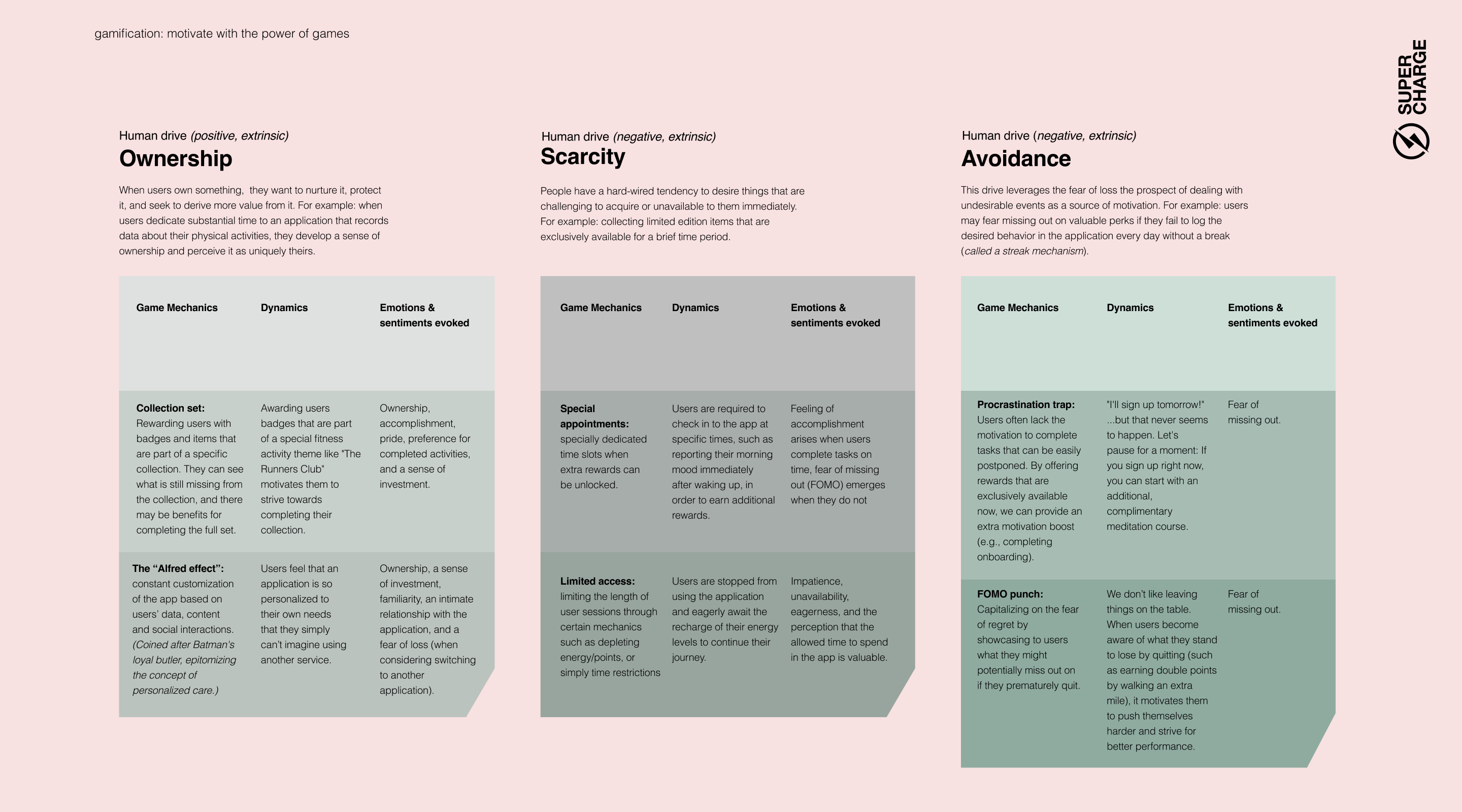 Ownership, scarcity, avoidance