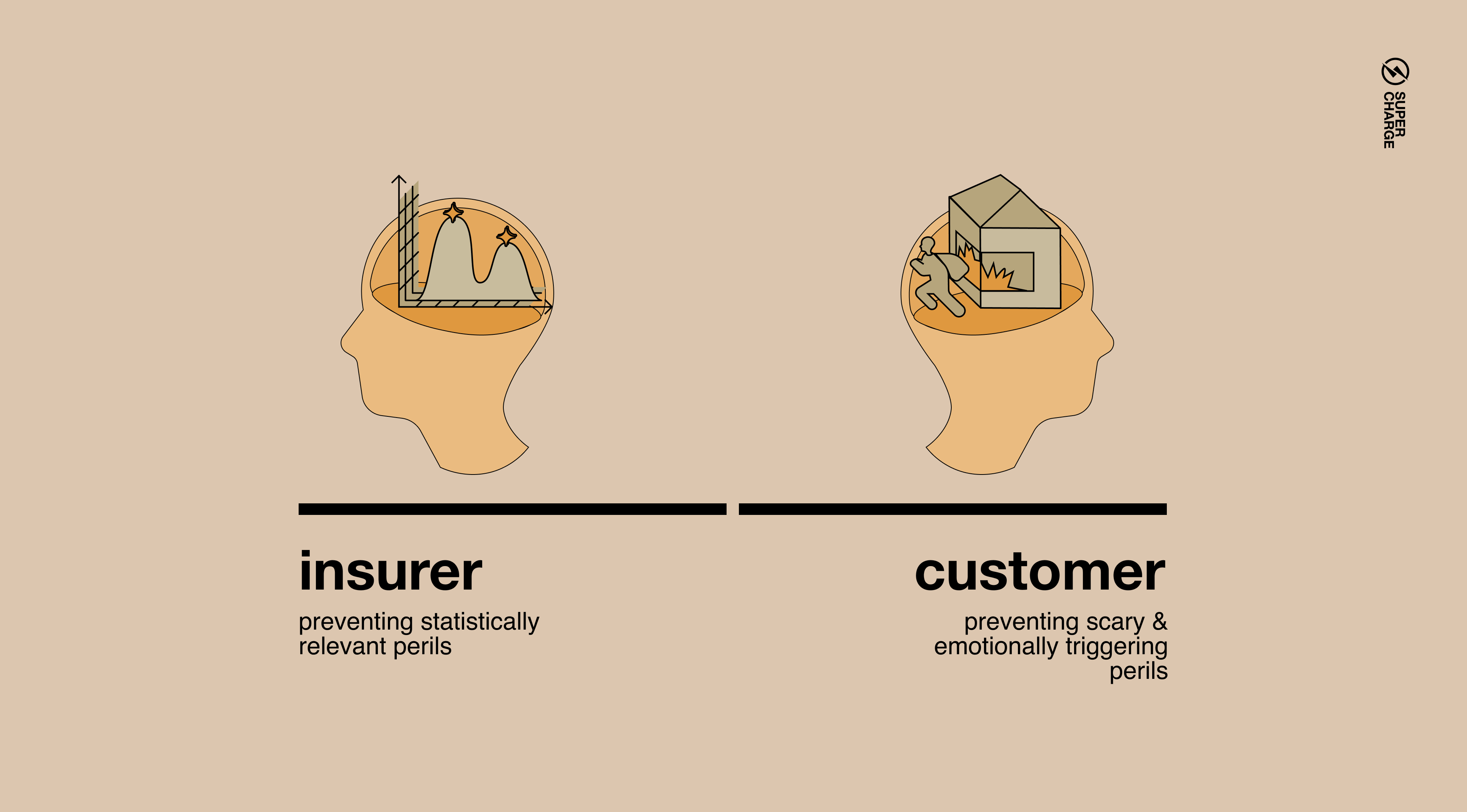 Insurer customer heads