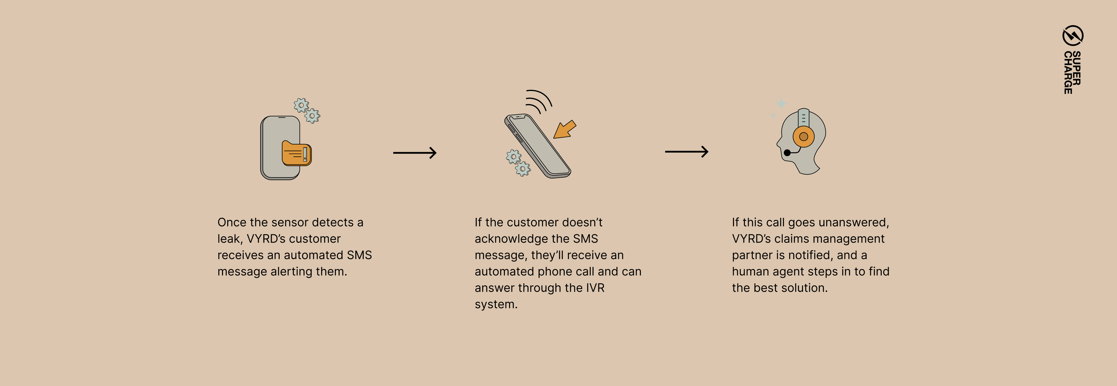 VYRD's work process