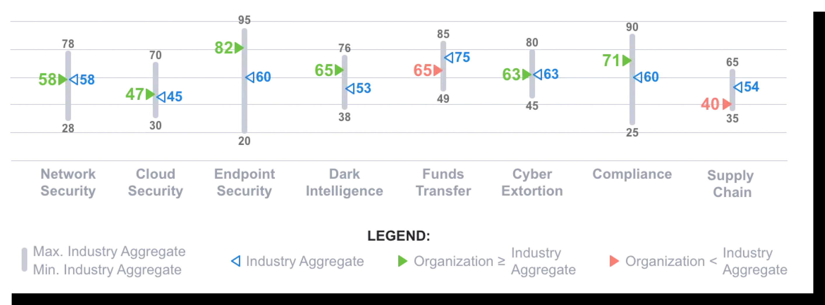Quantitative rating comparison