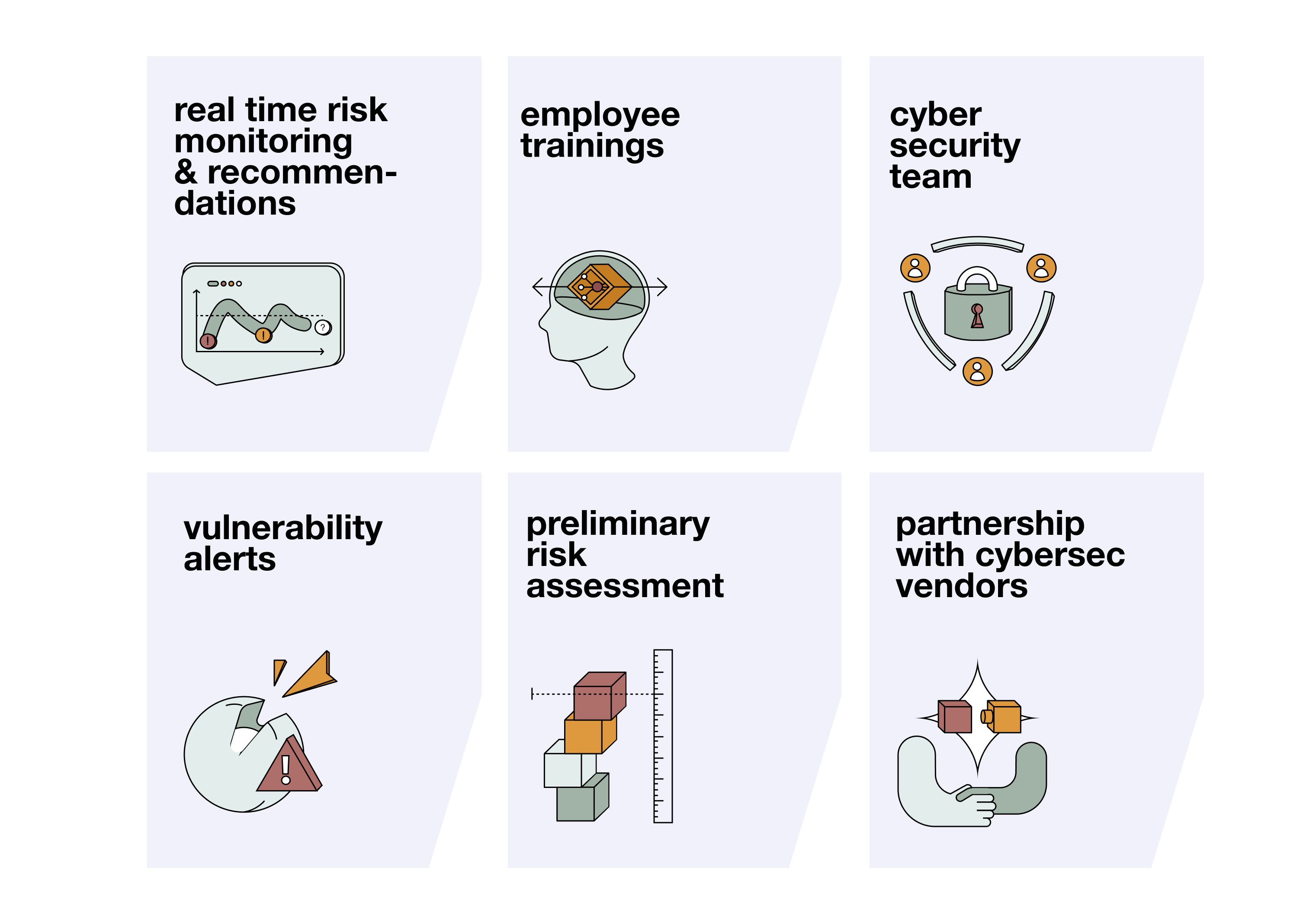 Cyber risk prevention