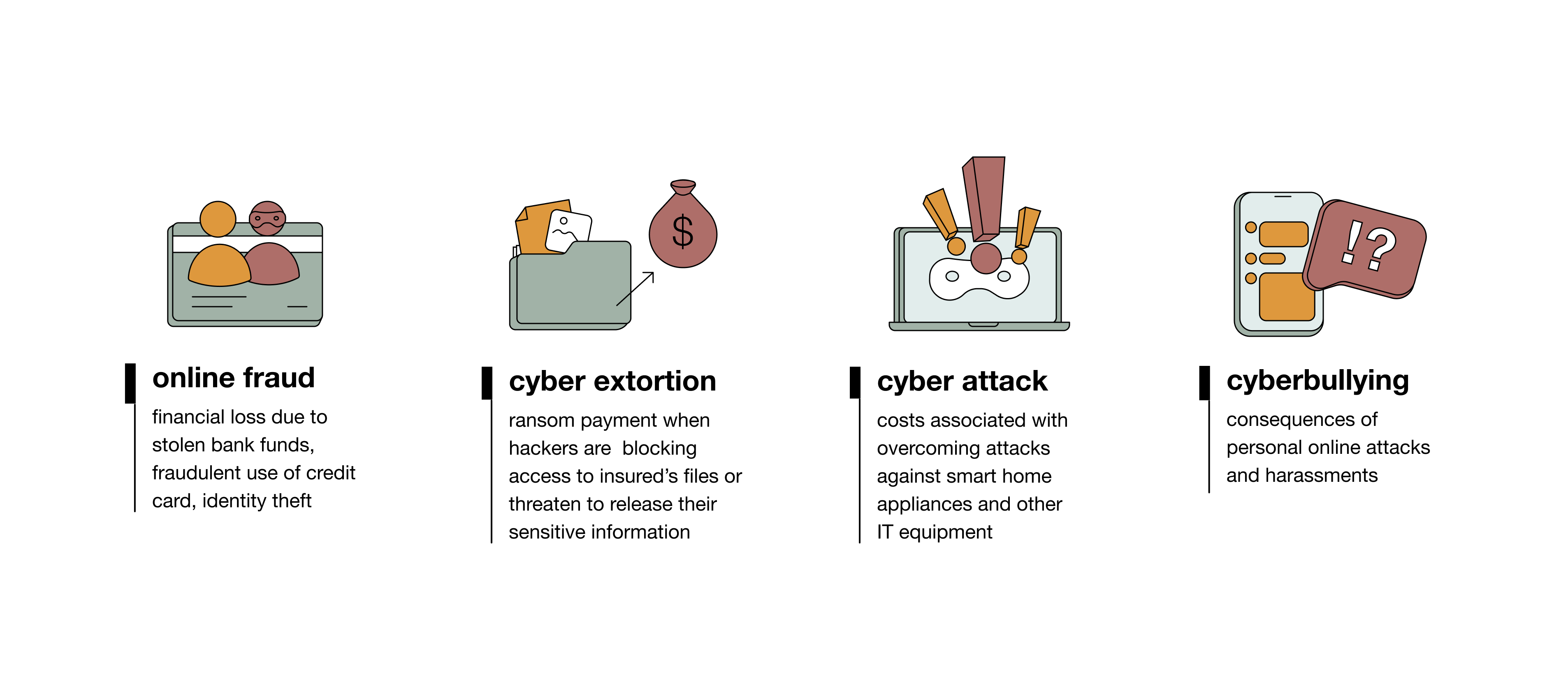 Personal cyber insurance coverage