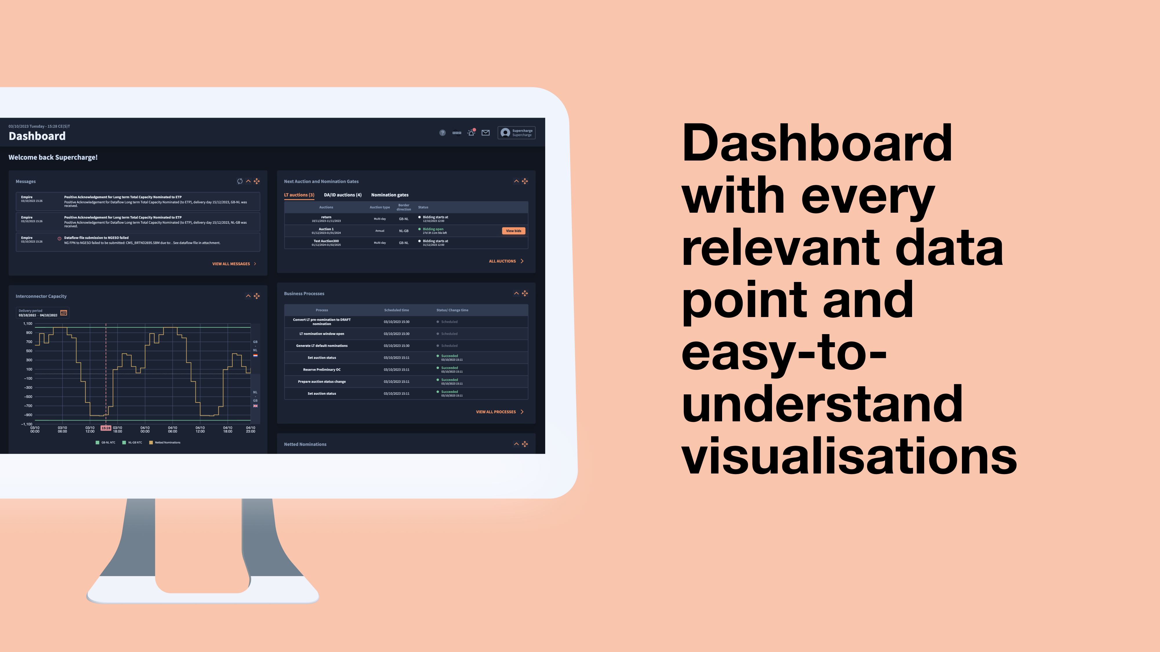 Dashboard with data