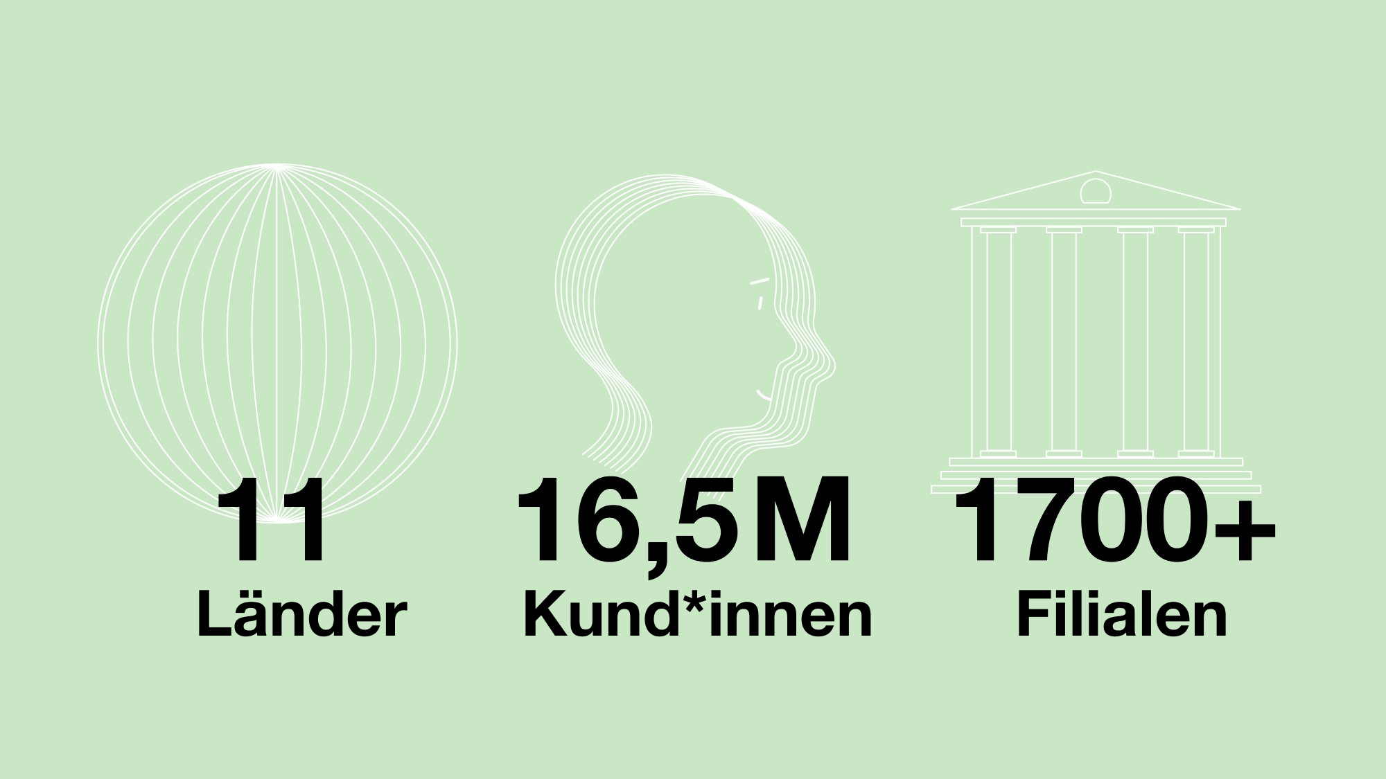 OTP Bank stats - german