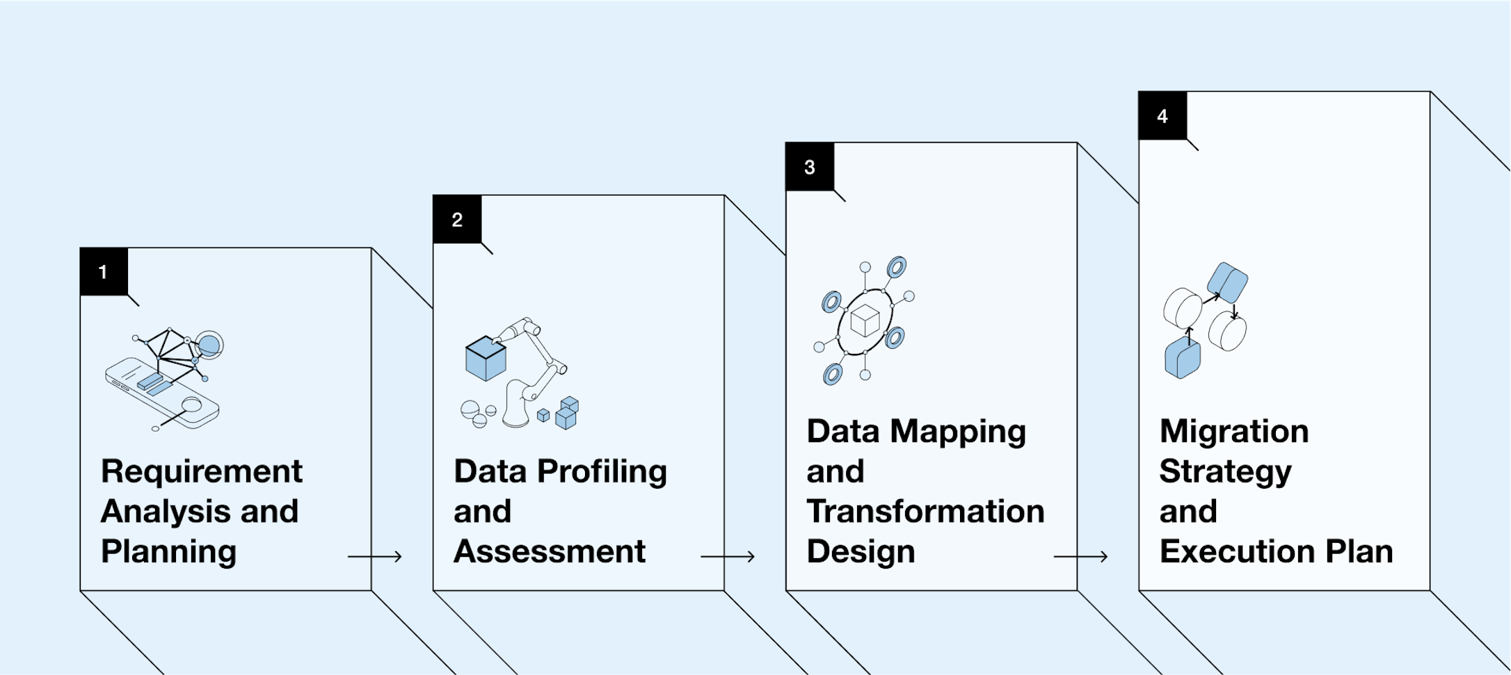 TfL 4 step approach