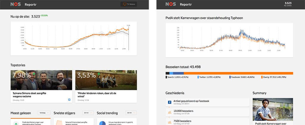To the left the dashboard with visitor numbers and popularity of two ‘top stories’; to the right a detail page with social media stats.
