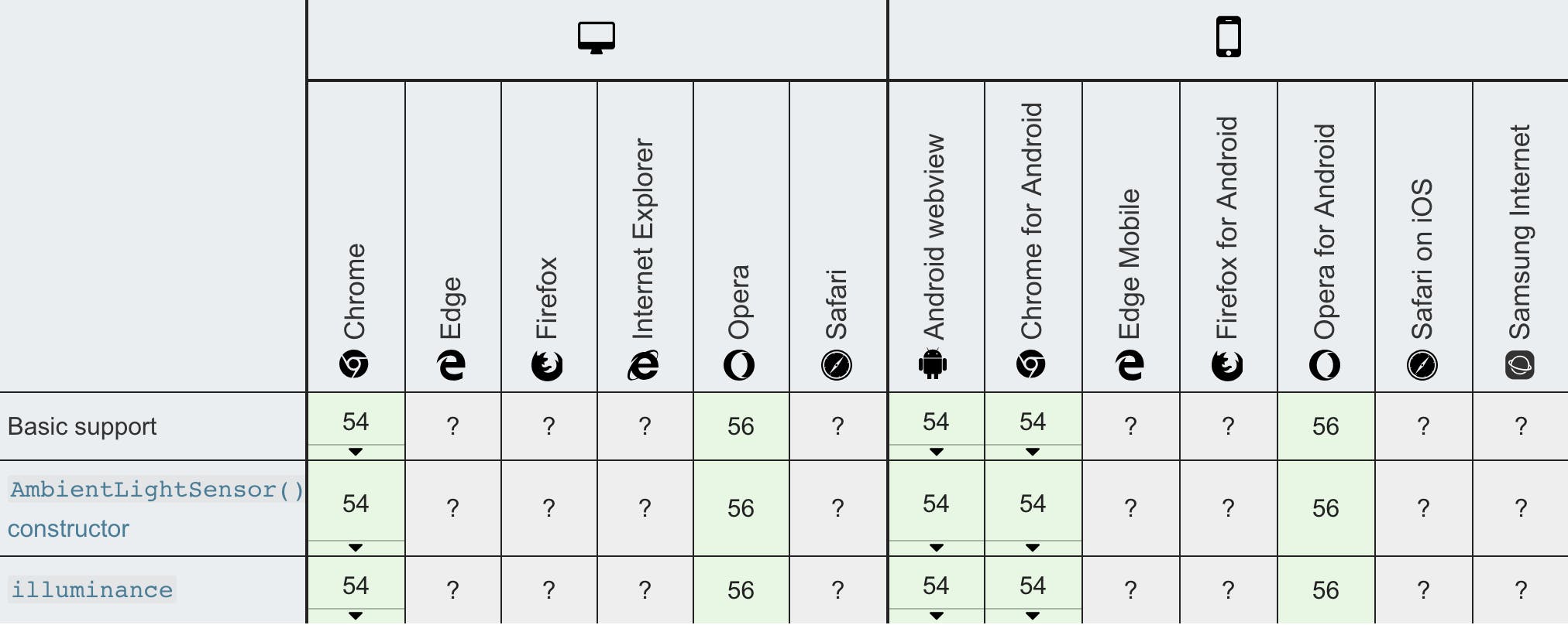 Ambient Light support table