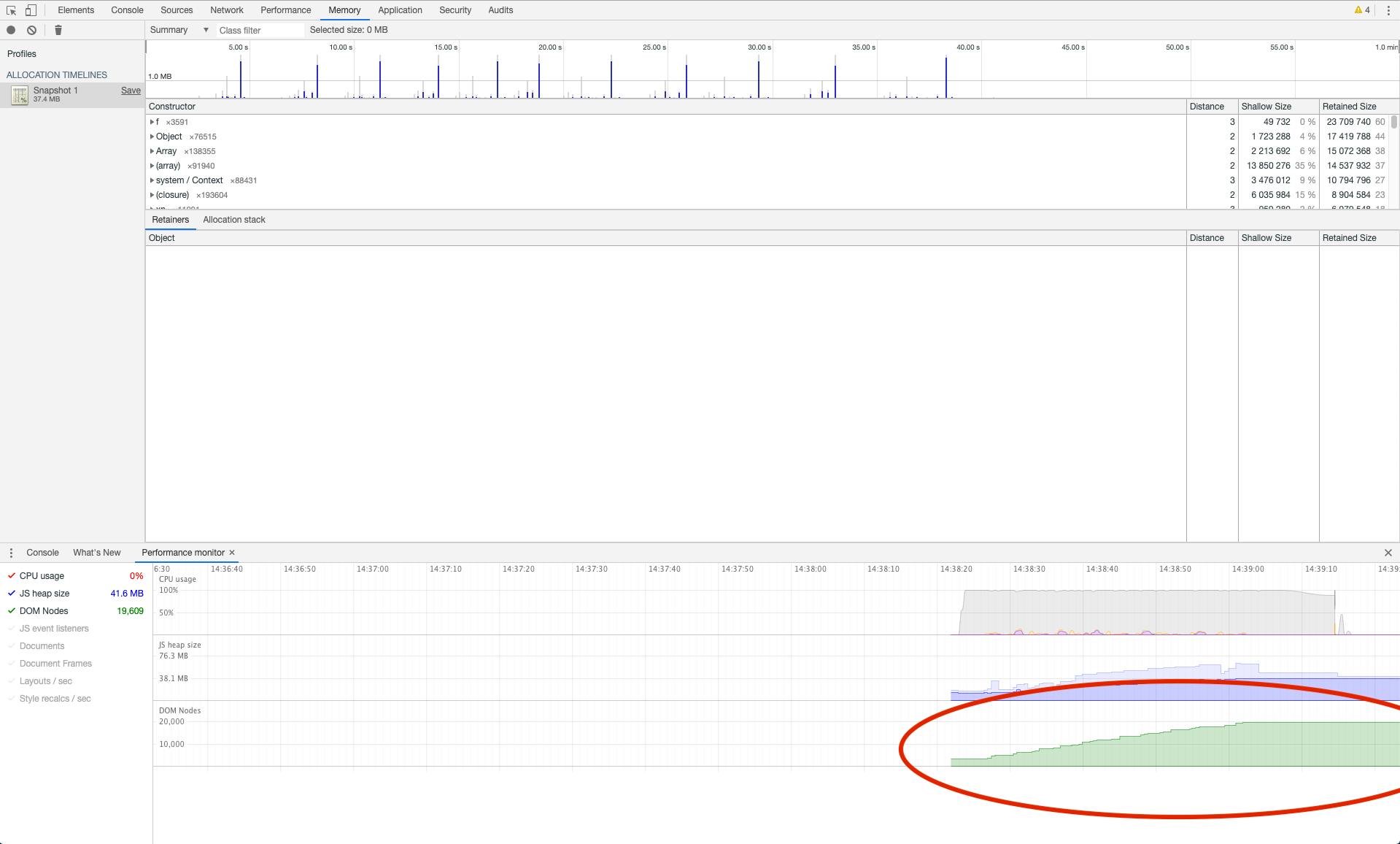 Report showing no garbage collection takes place and DOM nodes keeps growing.