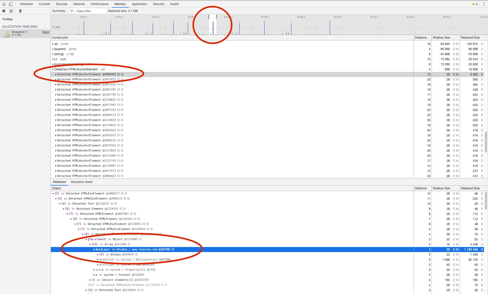 Report showing detached nodes not being garbage collected, coming from dataLayer.