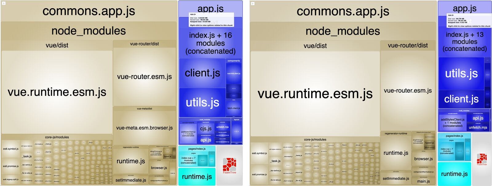 Nuxt app.js size (48kb default vs 42kb with fetch and validate disabled)