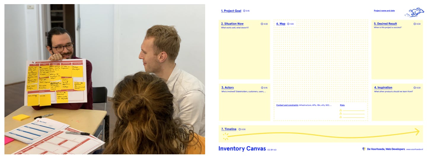 Filling out the Inventory Canvas