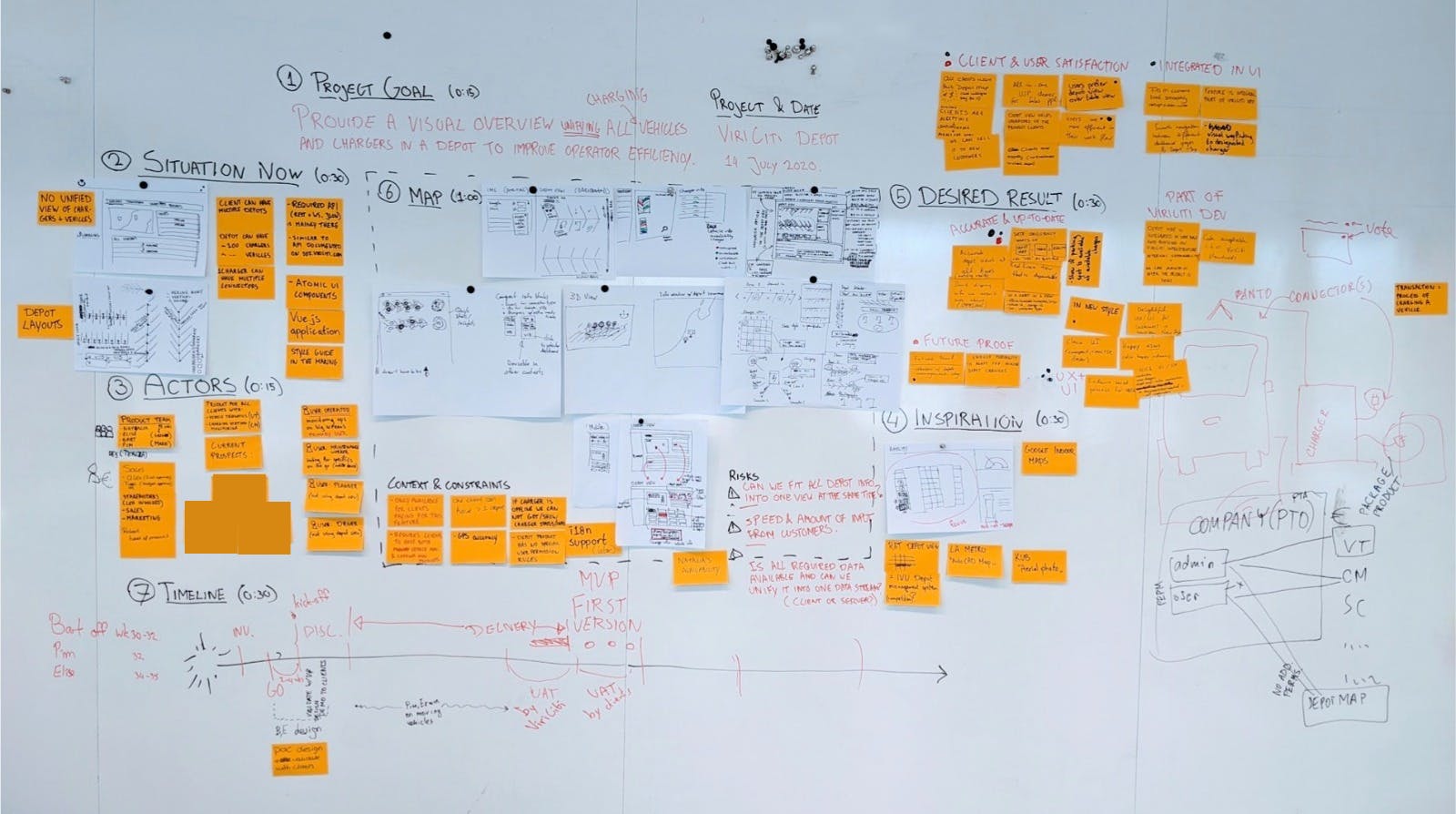 Brainstorm Overview