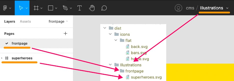 A screenshot of figma showing the folder of the illustrations on the front page