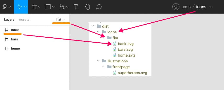 A screenshot of figma showing the folder of the icons