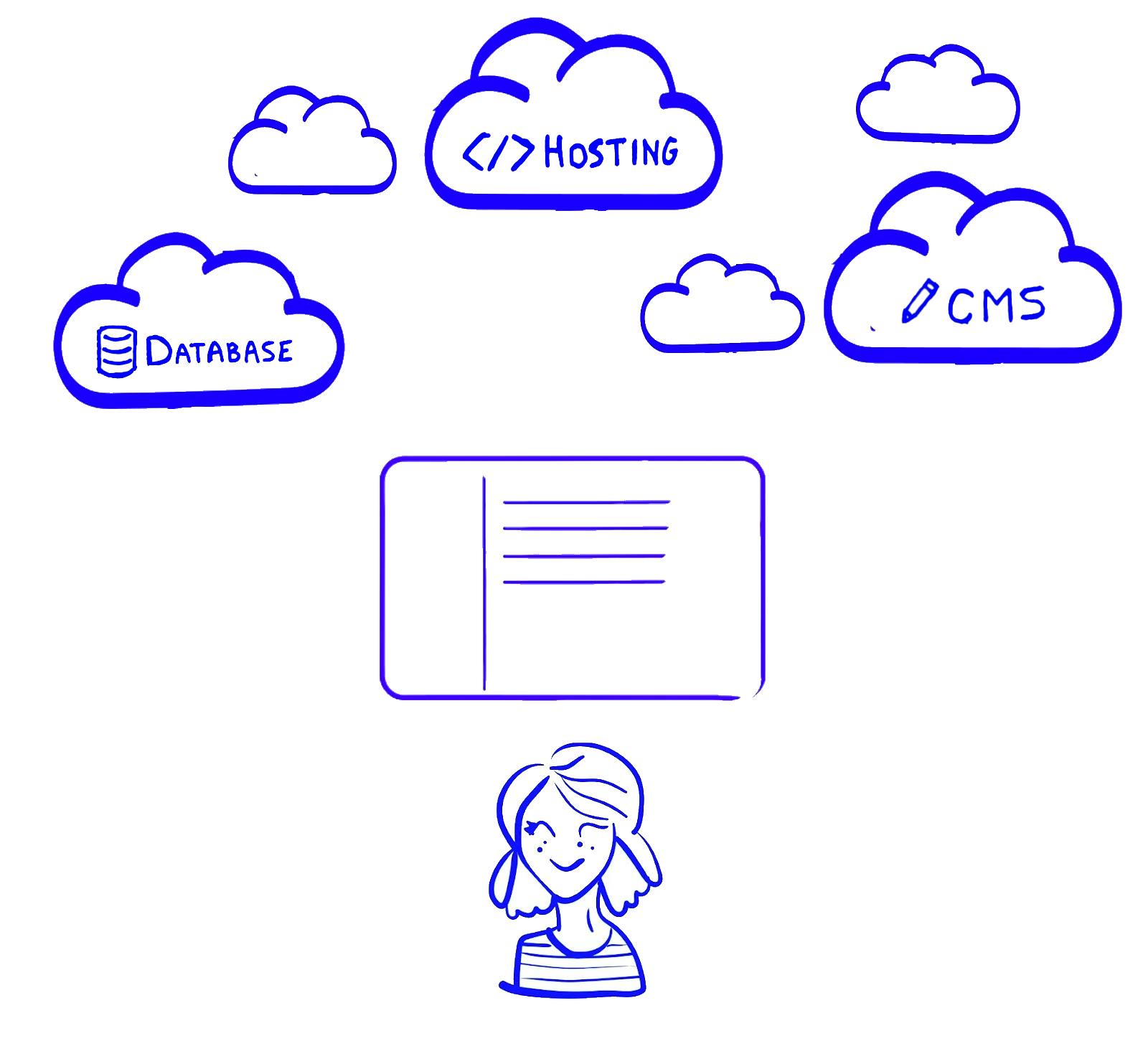 Illustration representing a user with a draft of a website over it and big clouds representing the database, hosting and CMS