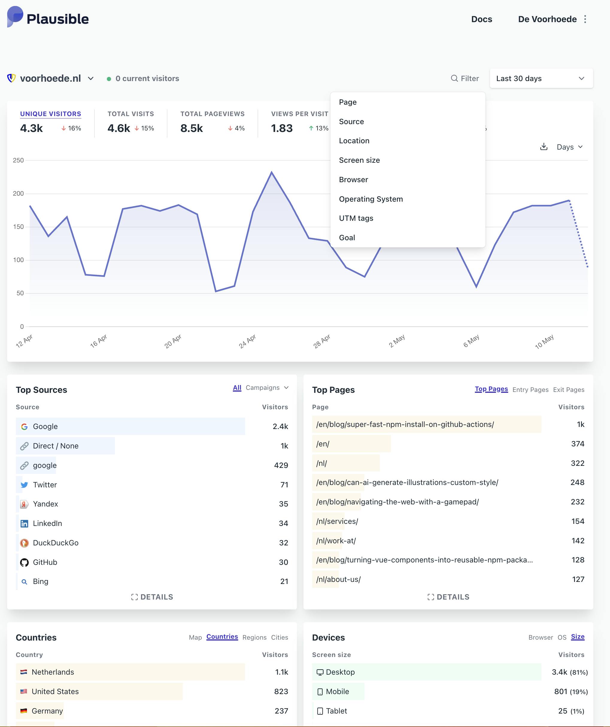 Plausible analytics dashboard