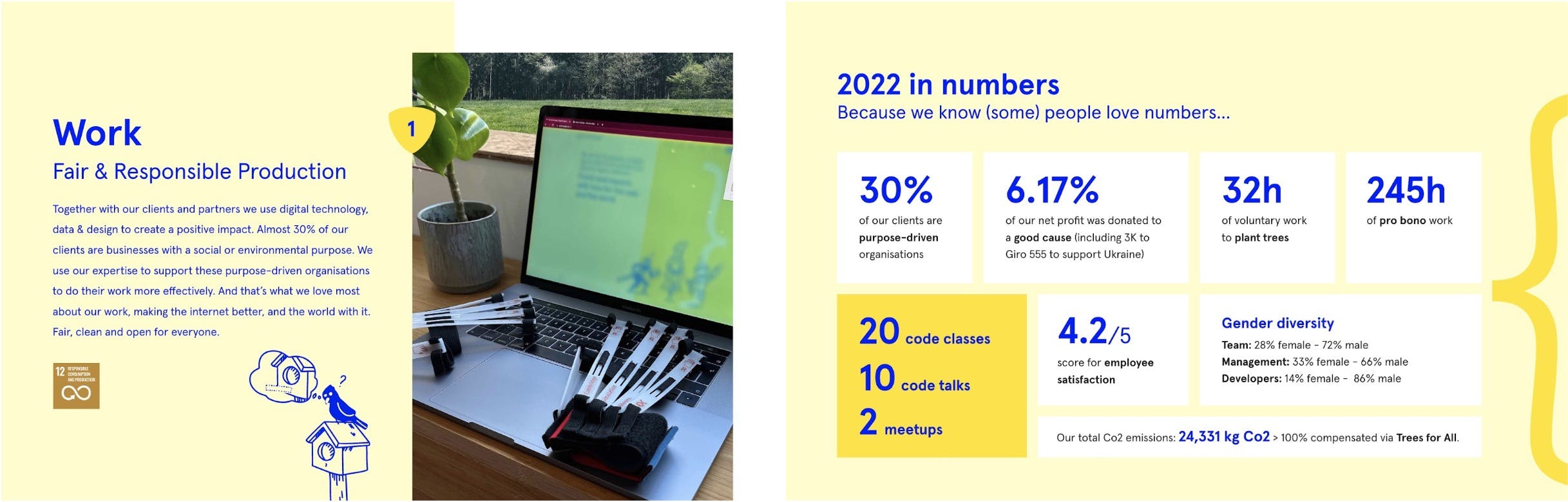 Preview of De Voorhoede Impact Report 2022 with intro on work and the 2022 in numbers.