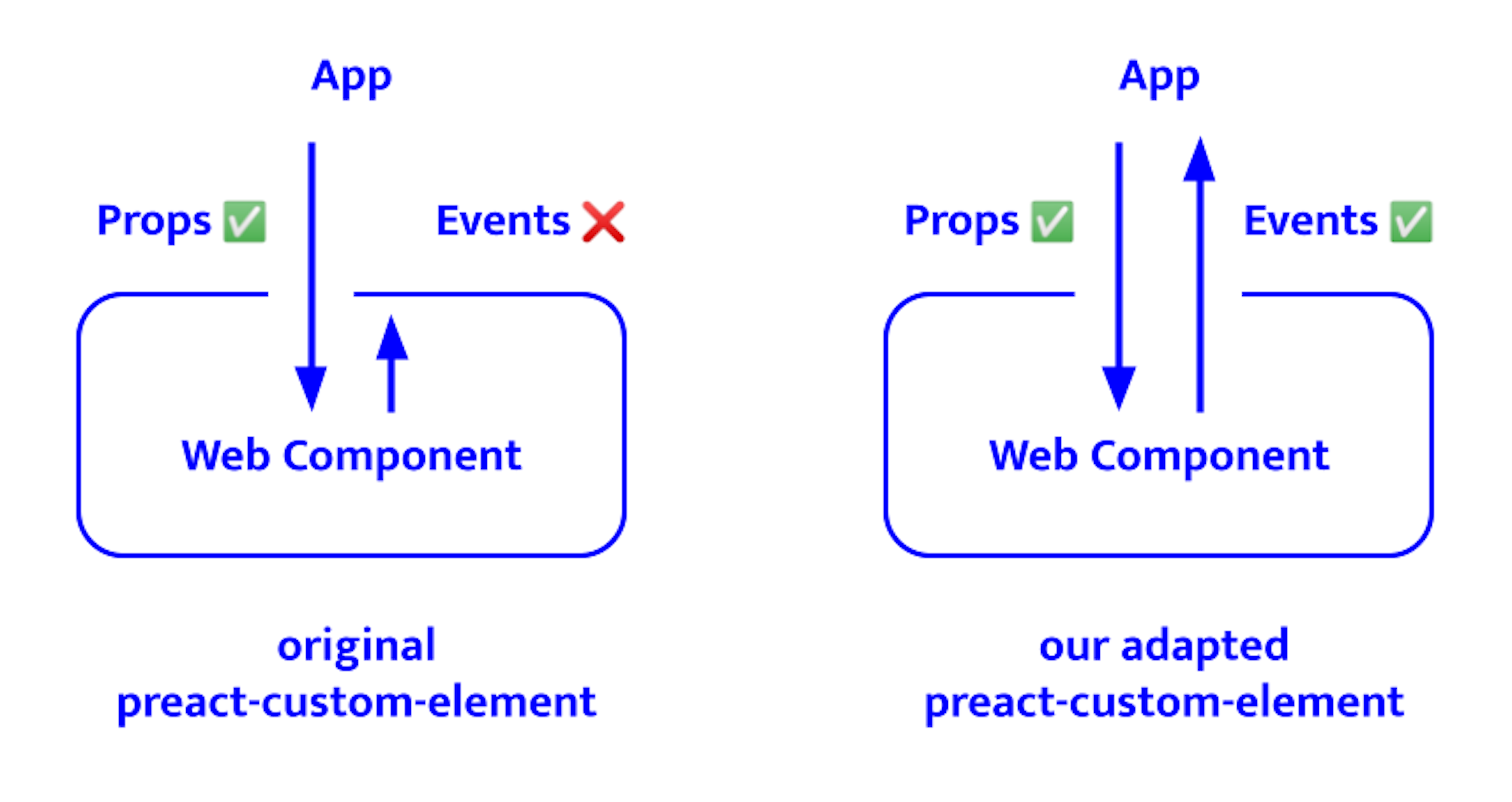 Building a Design System with React Web Components