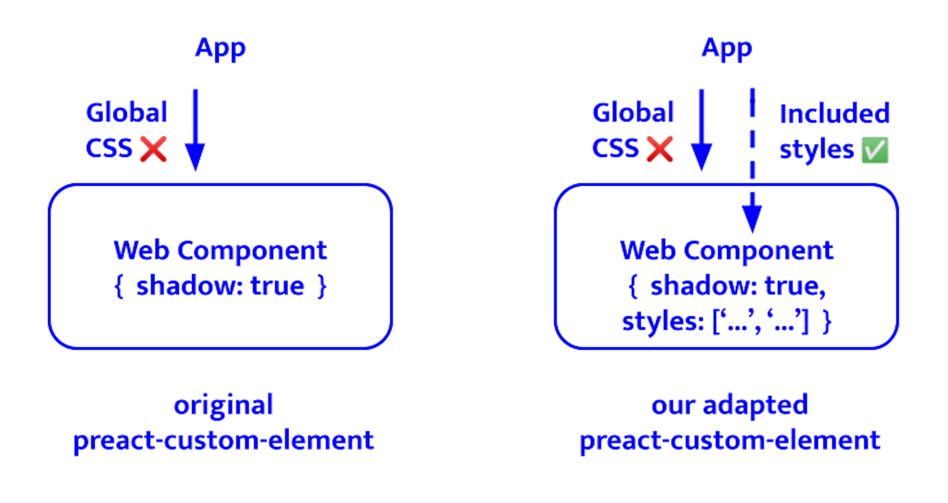 Building a Design System with React Web Components