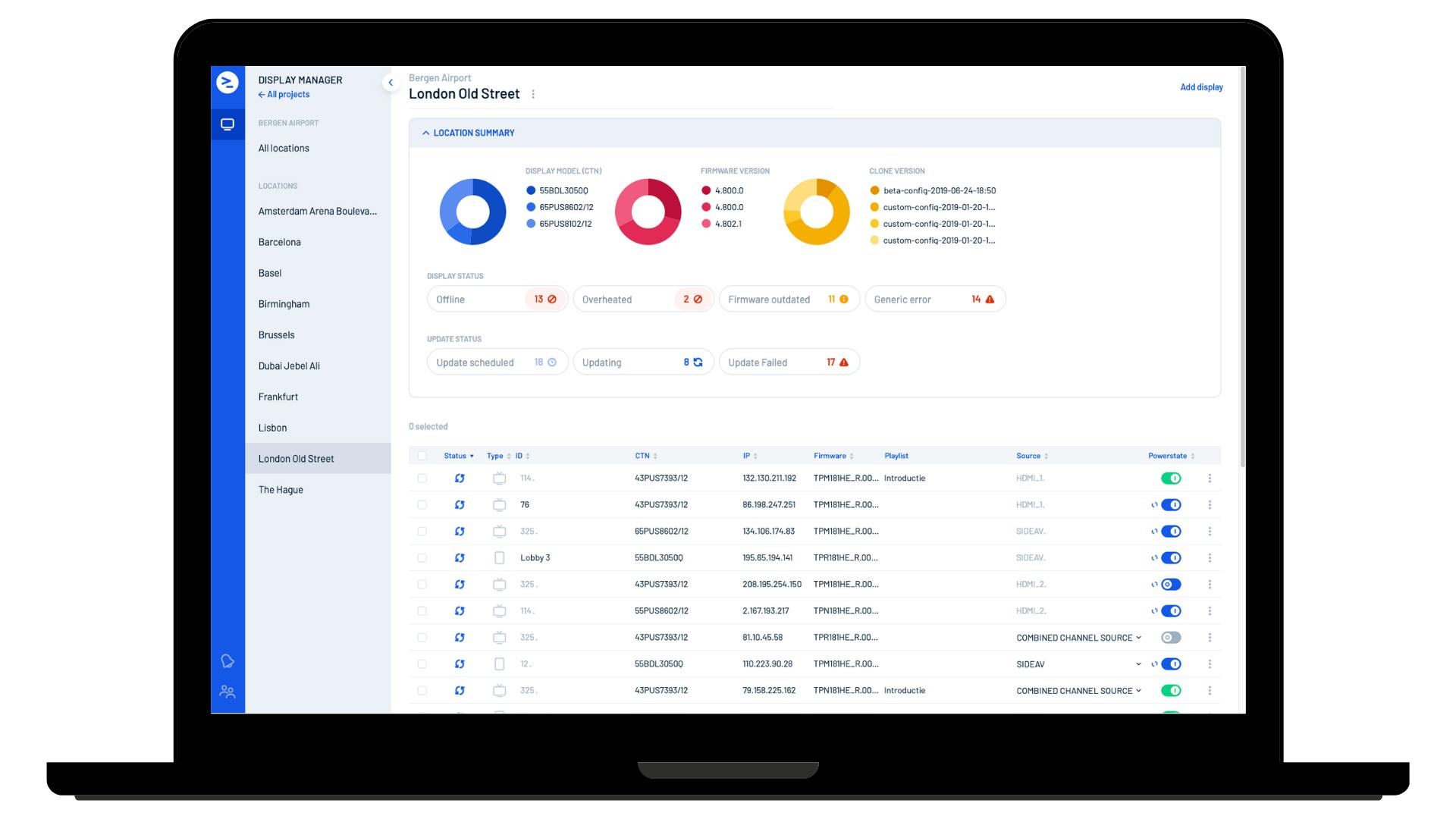 Datavisualisatie dashboard met cirkel diagrammen en een lijst