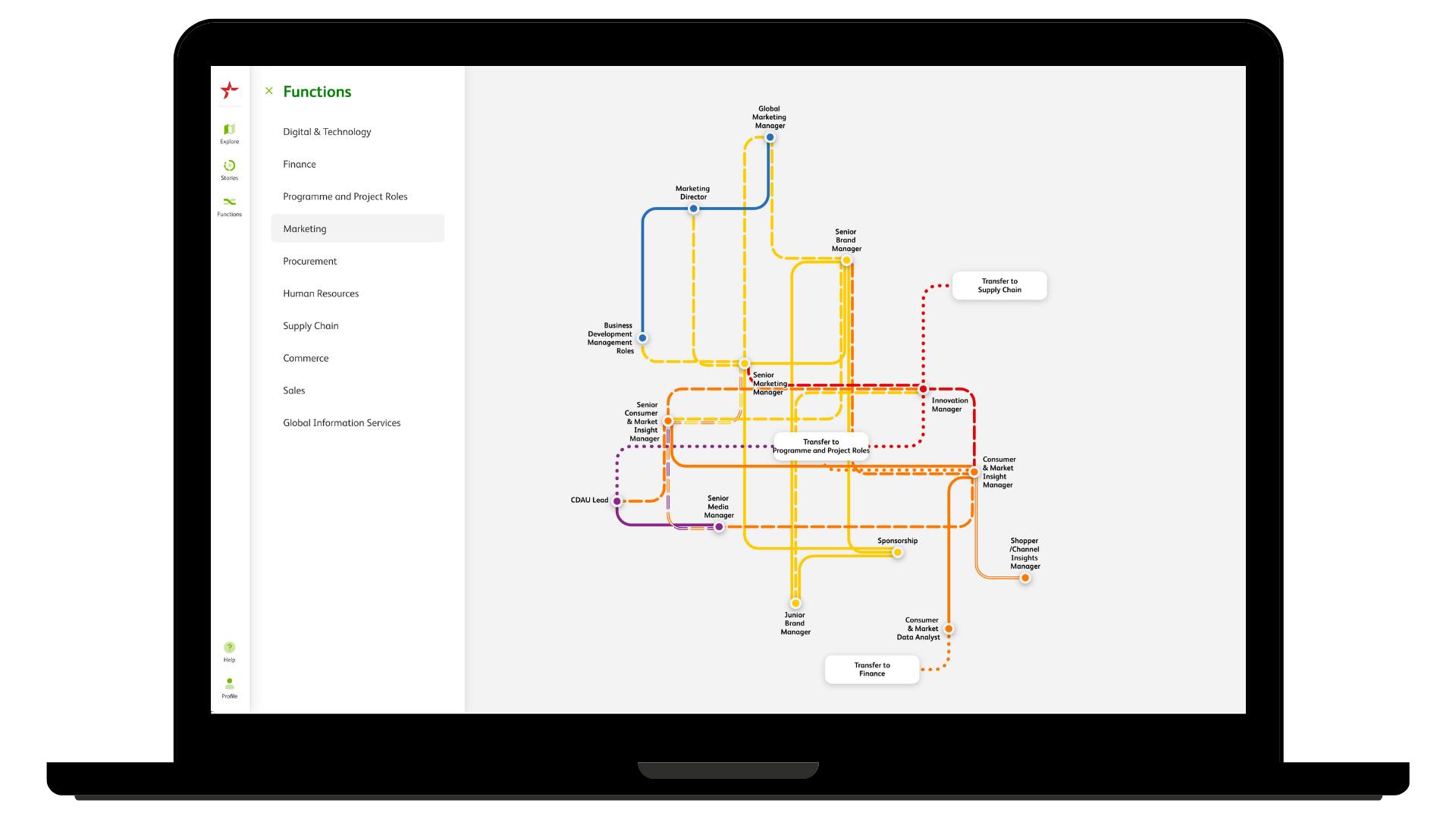 Interactief stroomdiagram voor inzicht in de carrièremogelijkheden bij Heineken