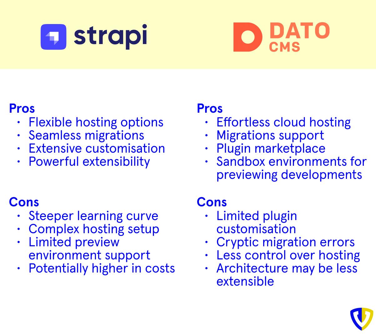 strapi vs dato pros and cons
