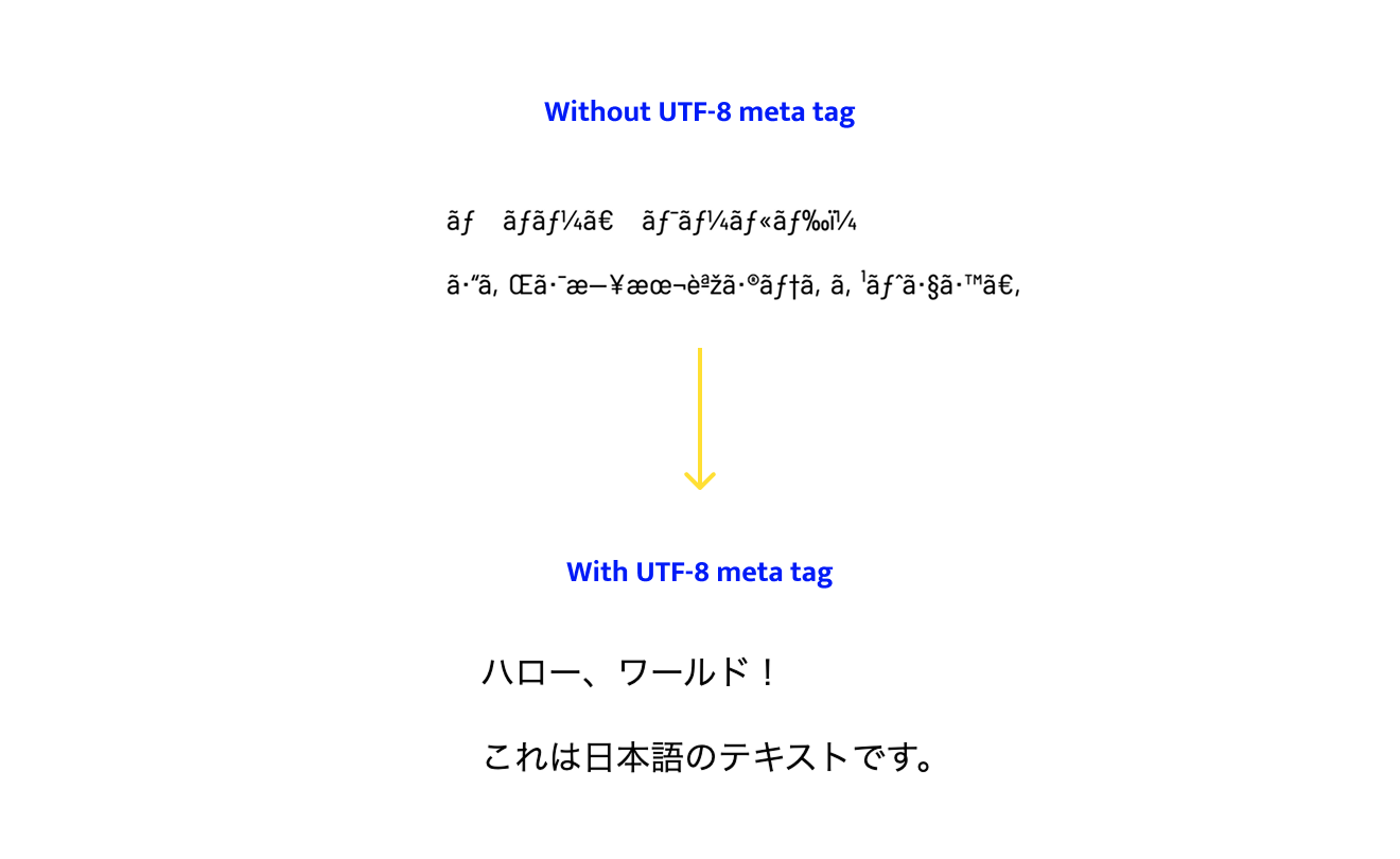 utf8 meta tag
