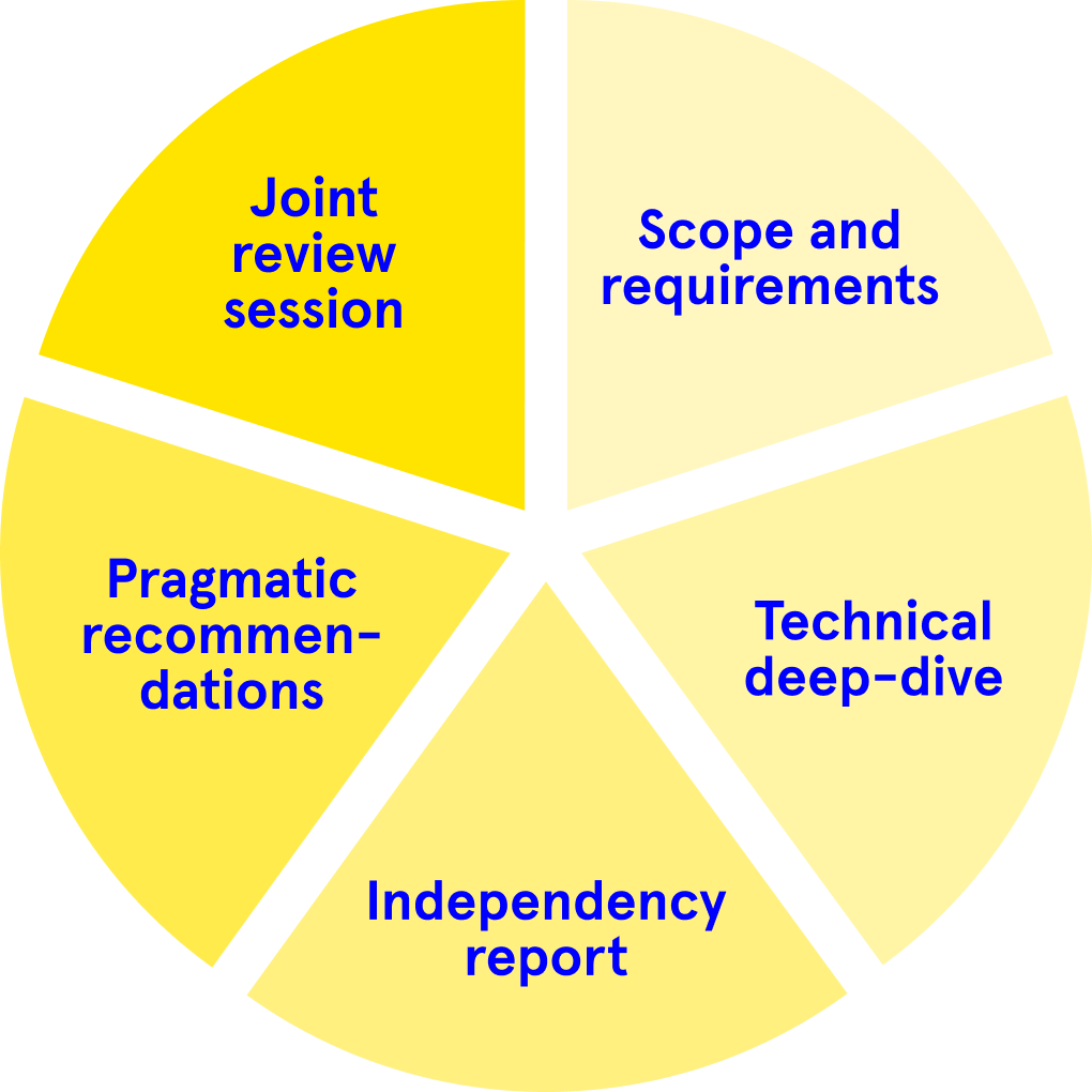Our 5 steps towards digital autonomy