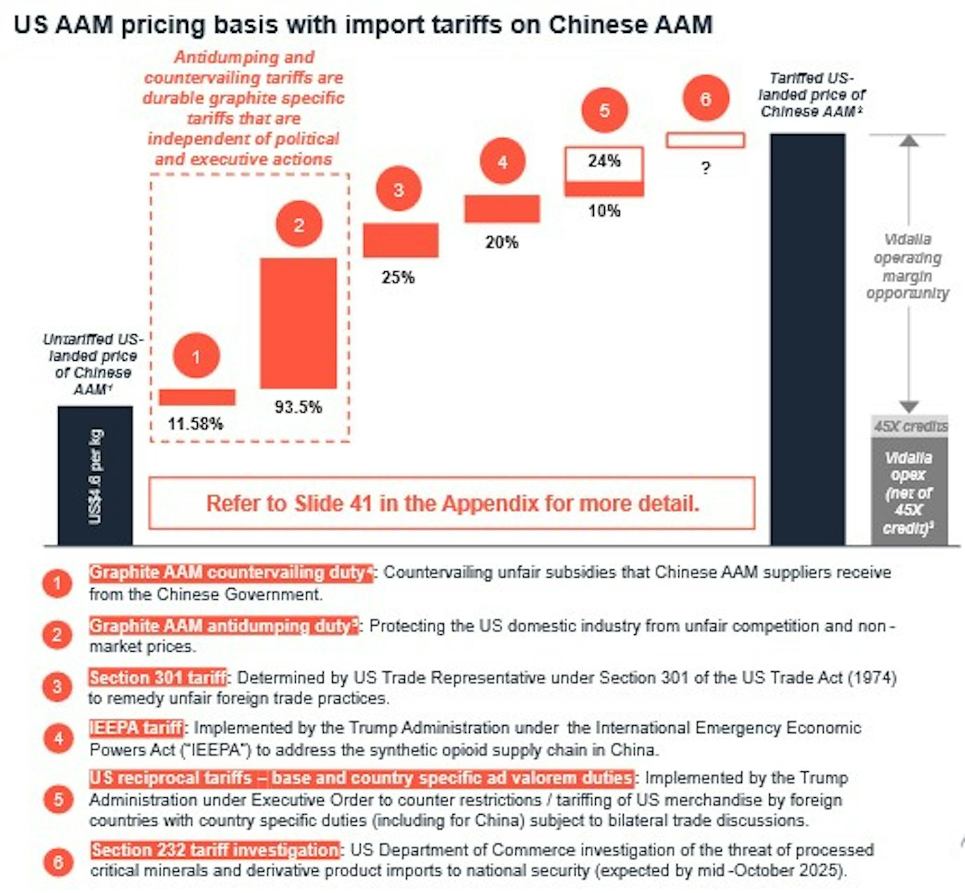 Anti Tariffs US Department of Commerce imposes preliminary anti-dumping tariffs of ...