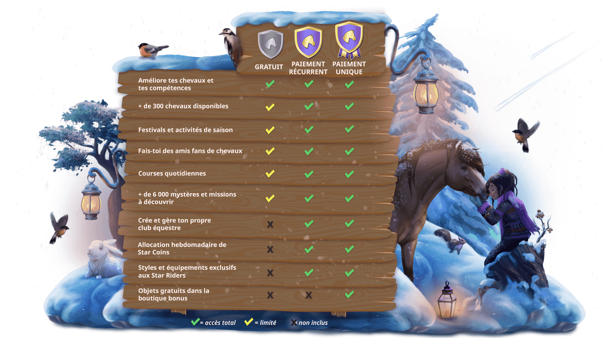 Star Rider, prices for Star Stable membership