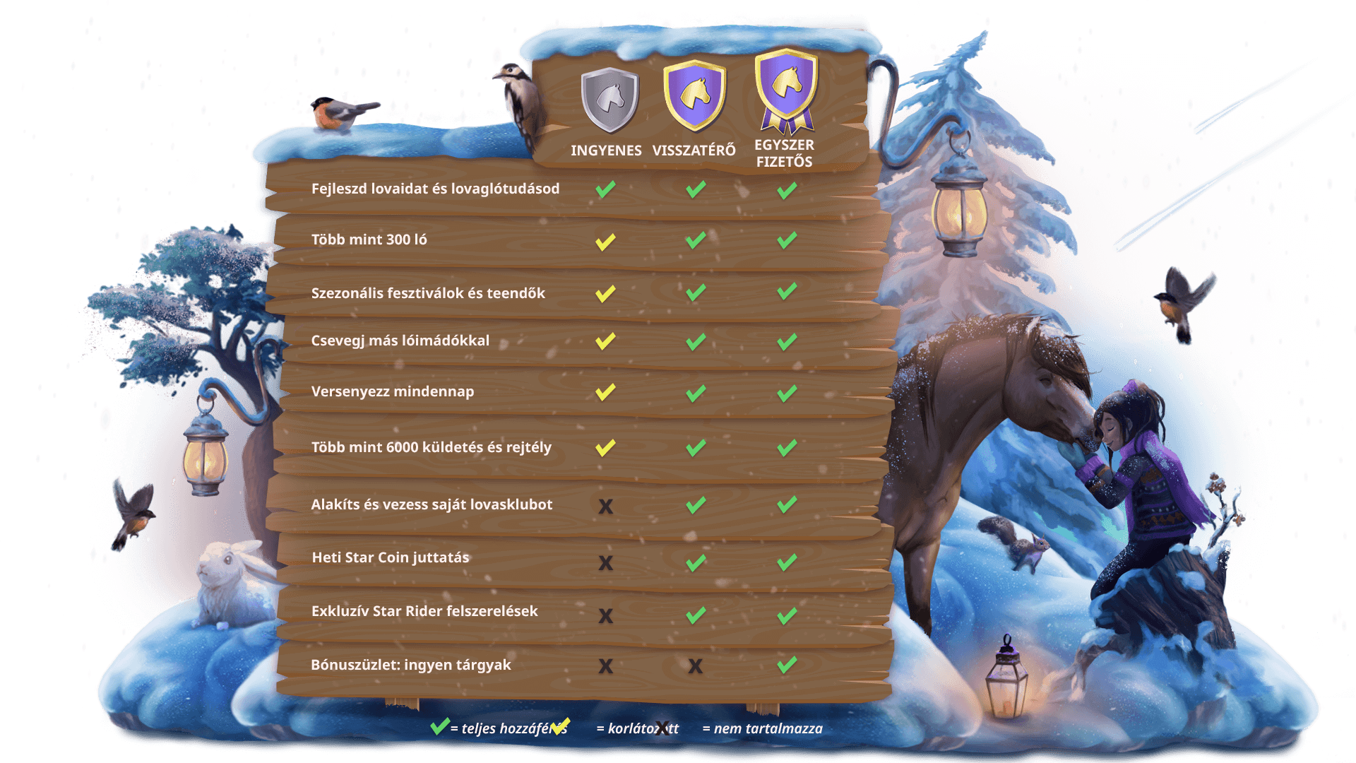 Star Rider, prices for Star Stable membership