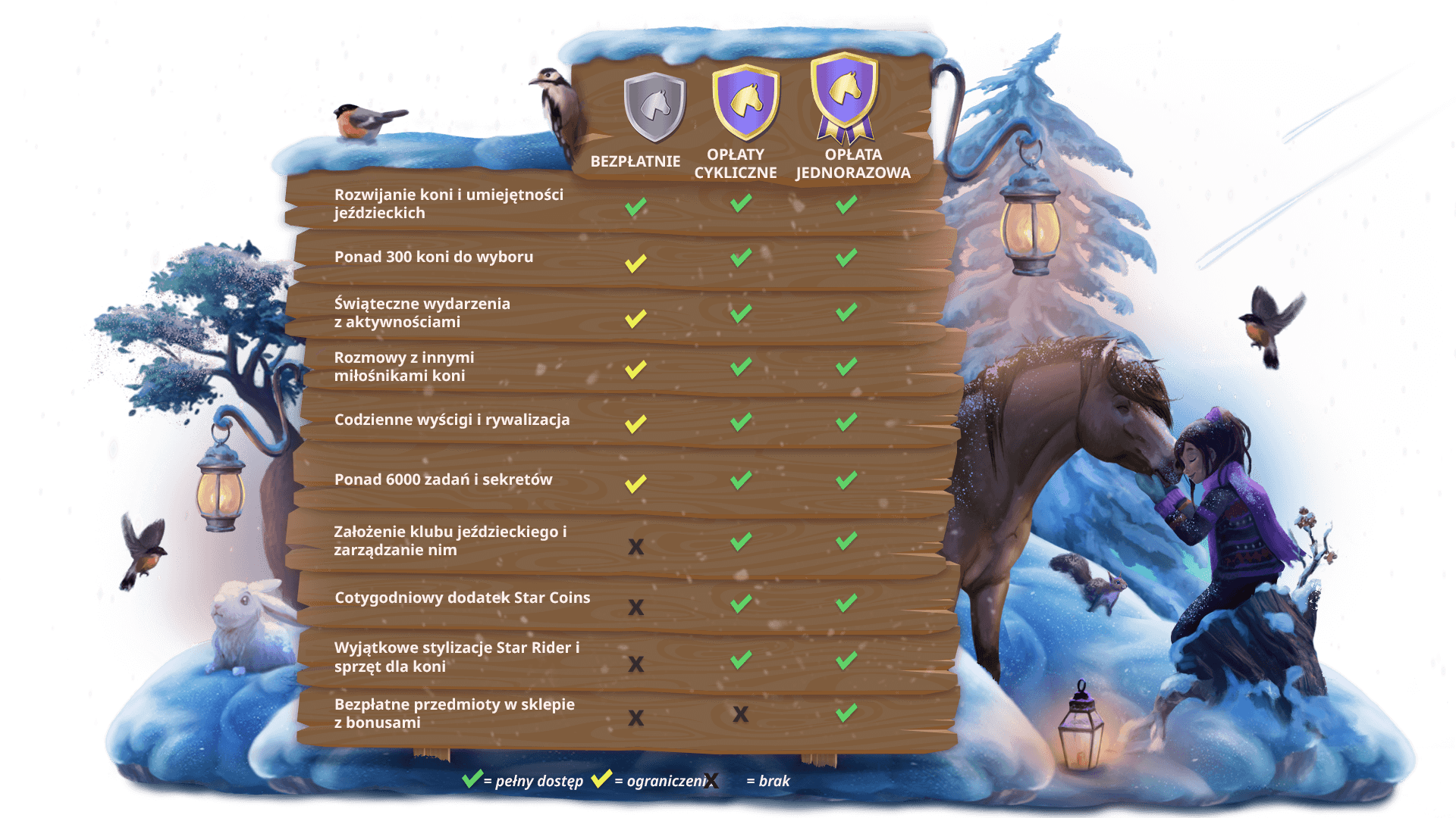 Star Rider, prices for Star Stable membership