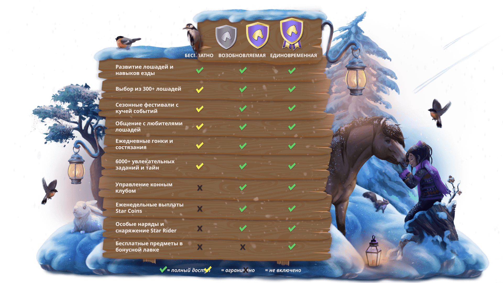 Star Rider, prices for Star Stable membership