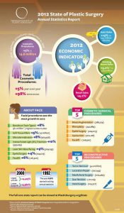 2012 Annual Statistics infographic