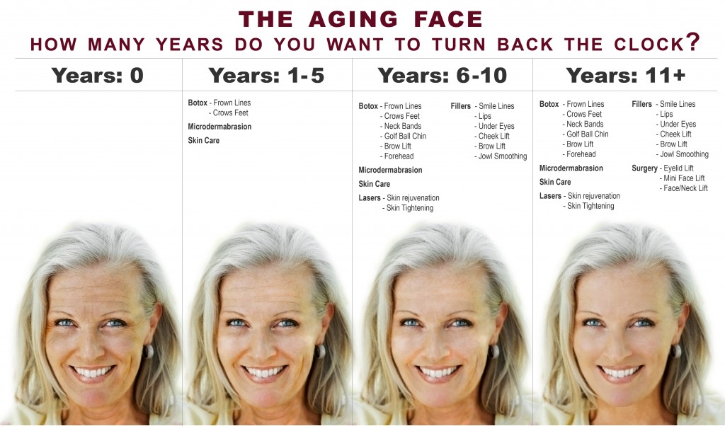 age-chart-1024x602