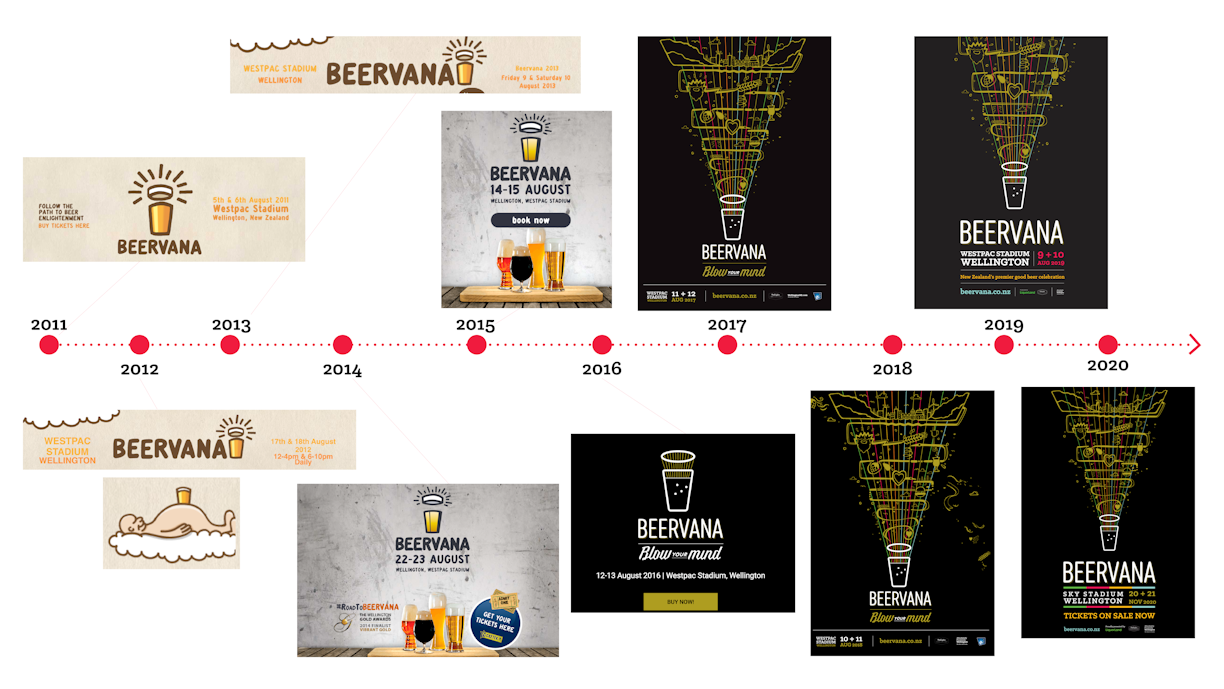 Beervana timeline