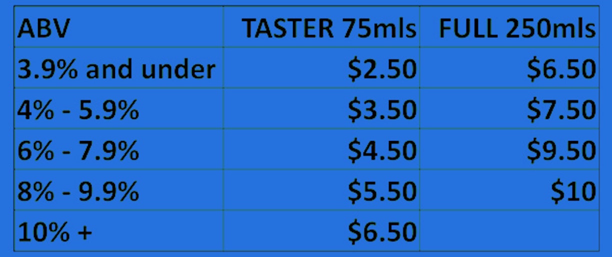 2023 Pour Pricing