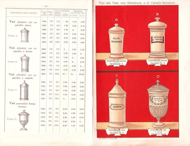Due pagine di catalogo raffiguranti quattro diverse tipologie di vasi da farmacia con coperchio, con esempi di differenti filettature e iscrizioni