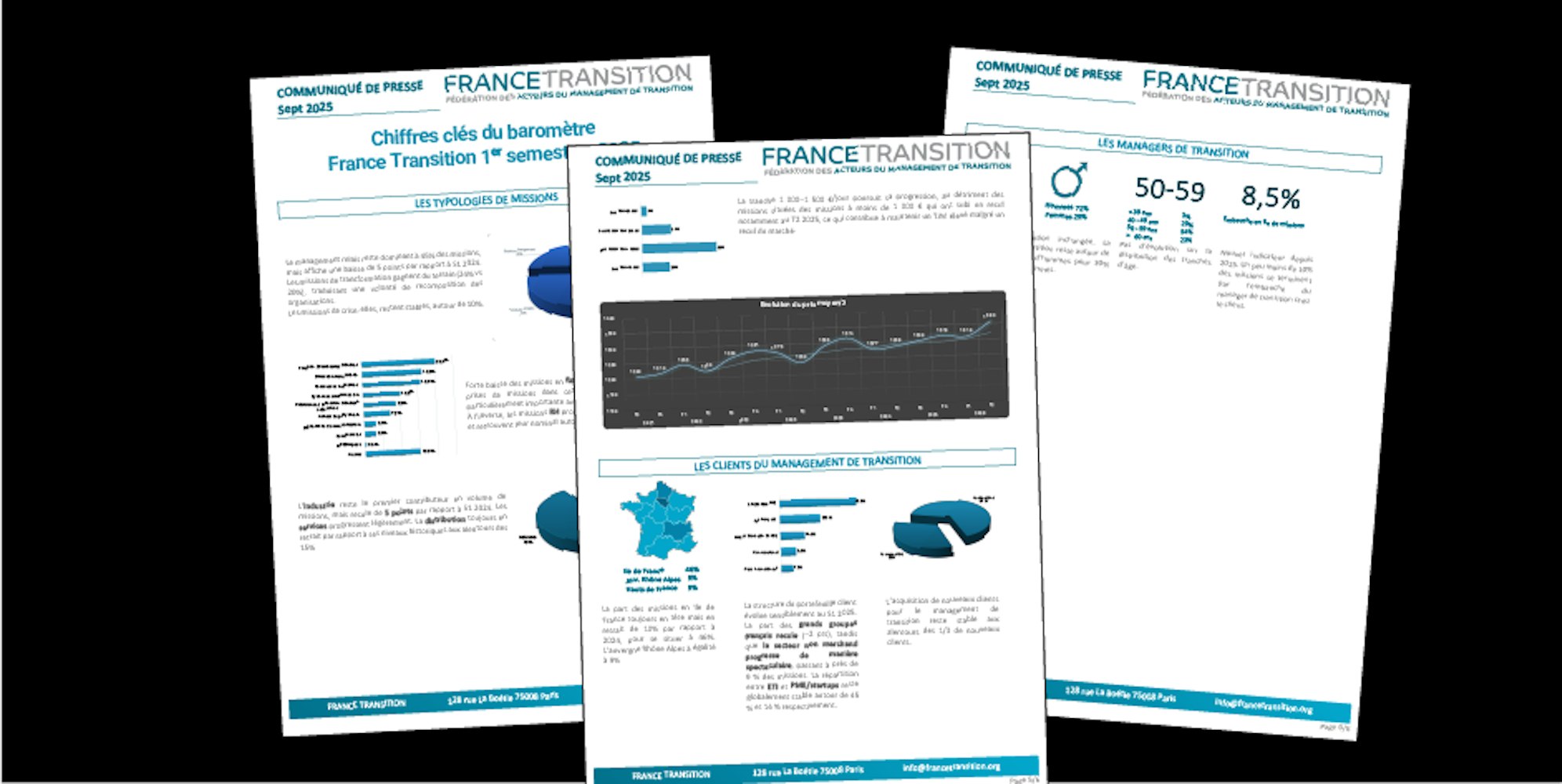 Baromètre Management de transition 2025 semestre 1
