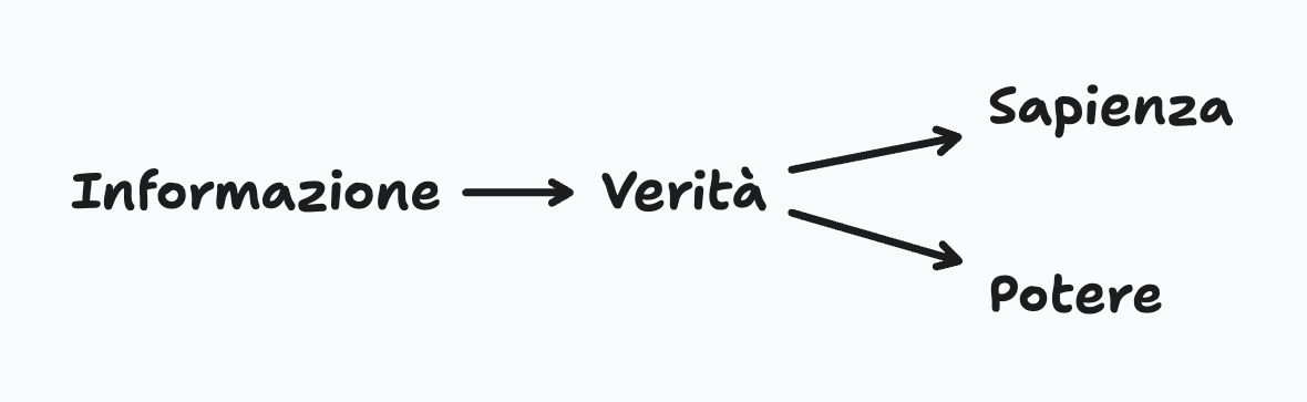 La visione ingenua dell'informazione