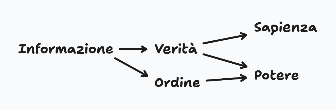 La visione complessa dell'informazione