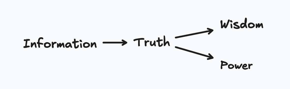 The naive view of information