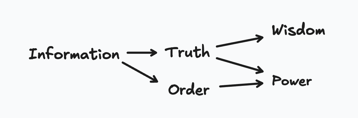The complex view of information