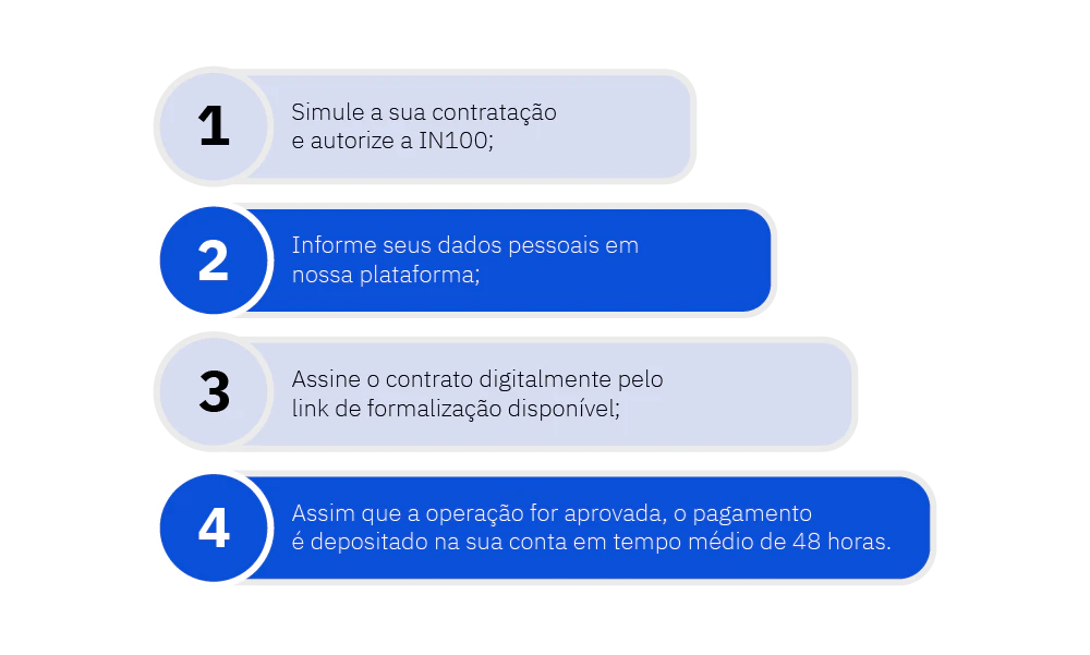 Passo a passo para a solicitação do cartão benefício