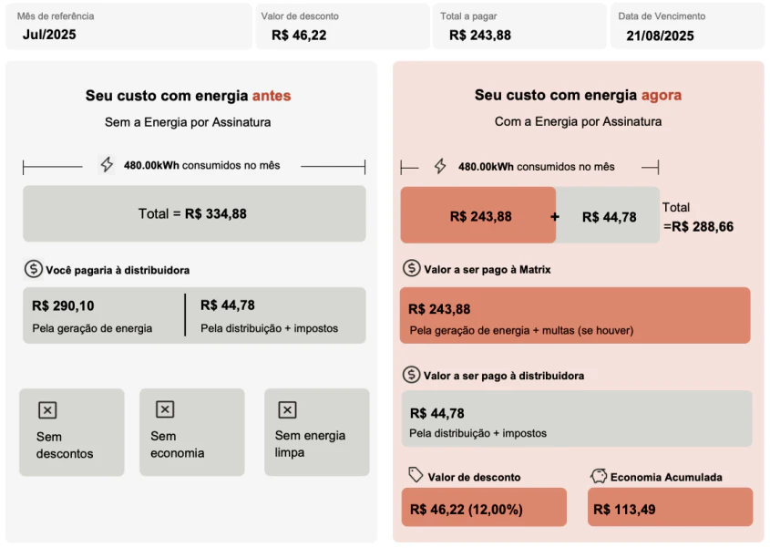 desconto na conta de luz