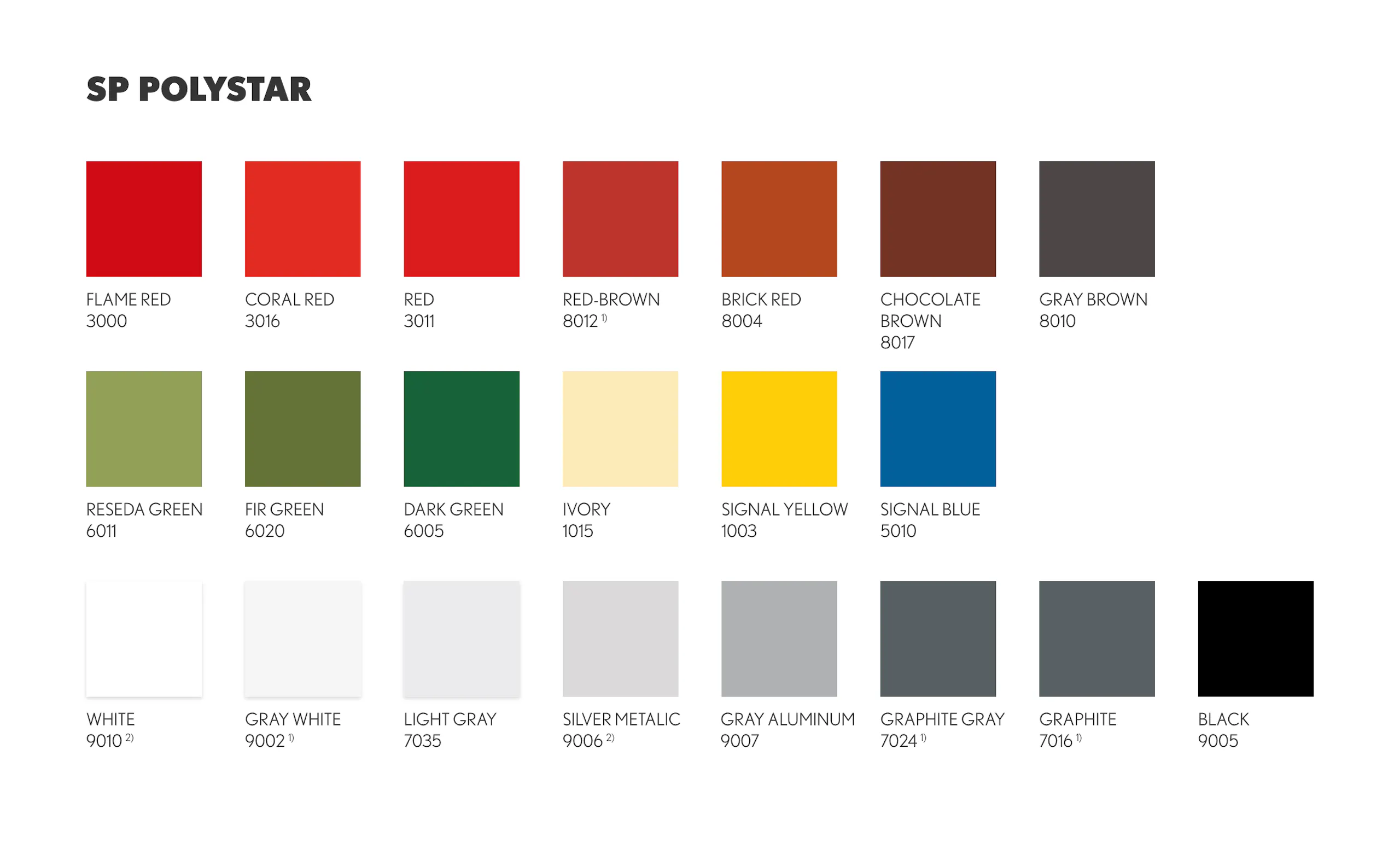 Polystar litapaletta