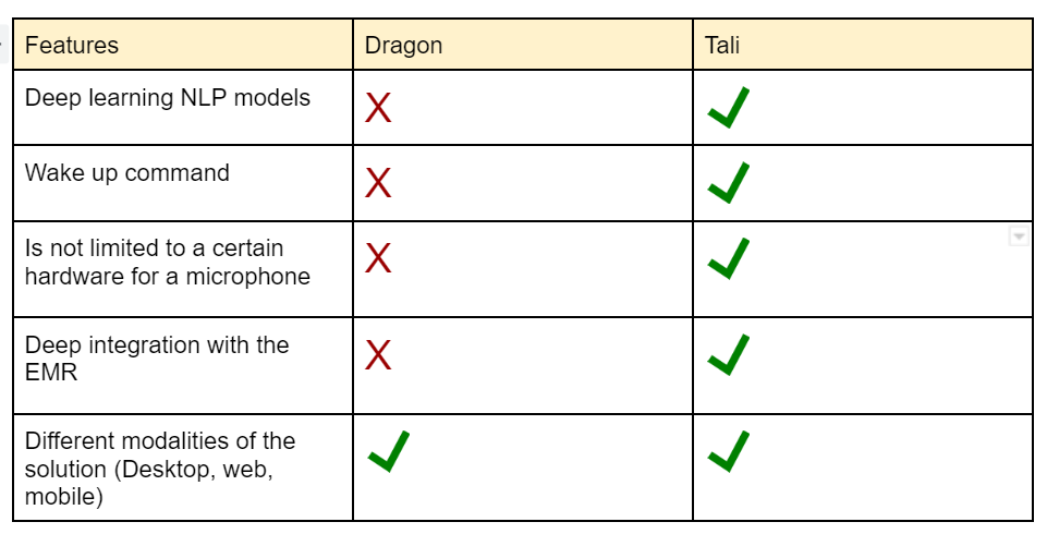 Tali vs. Dragon