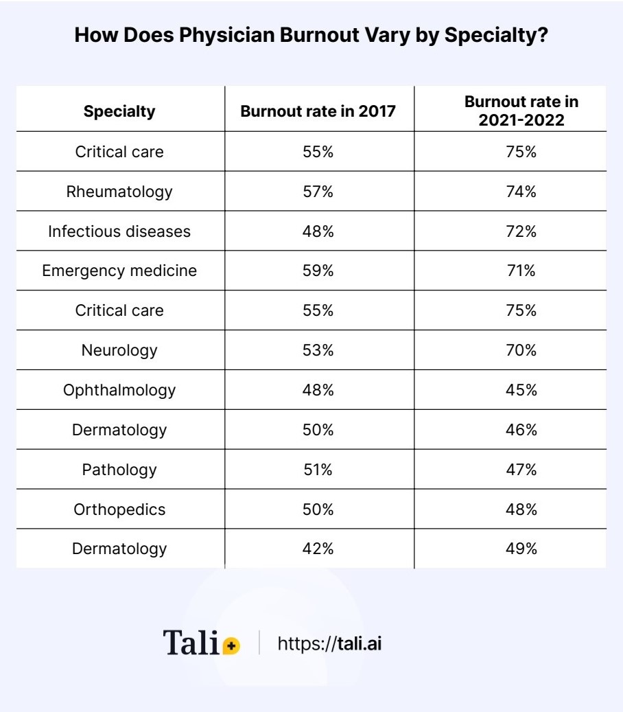 Physician Burnout Statistics Exposed